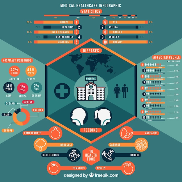 A comparison chart illustrating the key differences between Original Medicare and Medicare Advantage, including coverage, costs, network restrictions, and additional benefits.