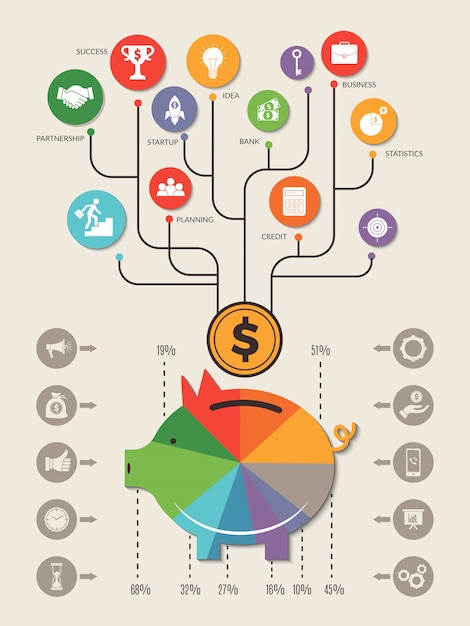 An infographic illustrating the flow of money to various think tanks from different sources such as private foundations, corporations, and individual donors, highlighting the percentages and amounts.