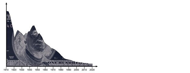 A graph illustrating the historical trend of Federal Reserve interest rates over the past decade, showing peaks and valleys, with a projection line indicating a 0.25% increase in January 2025.