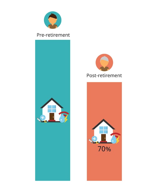 An infographic comparing monthly mortgage payments before and after the MIP reduction, showing the savings for different income levels.