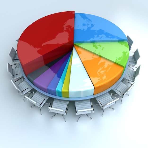 A pie chart illustrating the proportions of the federal budget allocated to different sectors such as defense, healthcare, education, and social security. The chart includes detailed labels and percentage breakdowns for each category.